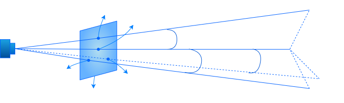 AP/6DOF Detection Principle